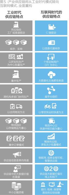 傳統制造業的華麗轉身 嵌入Uber模式，三年打造百億市值的個人互聯網服務