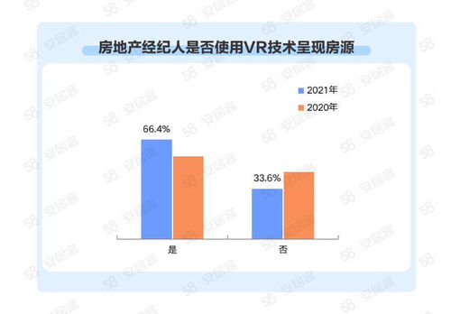 百萬(wàn)房產(chǎn)經(jīng)紀(jì)人行業(yè)新趨勢(shì) 高學(xué)歷占比提升，跳槽成常態(tài)